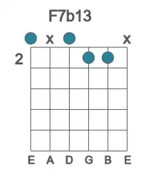 Guitar voicing #0 of the F 7b13 chord